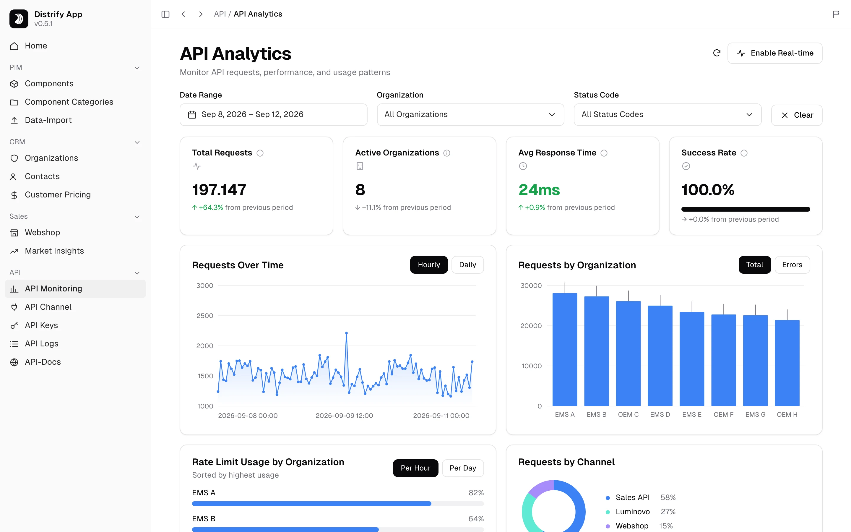 API Analytics in the Distrify app, with demo data