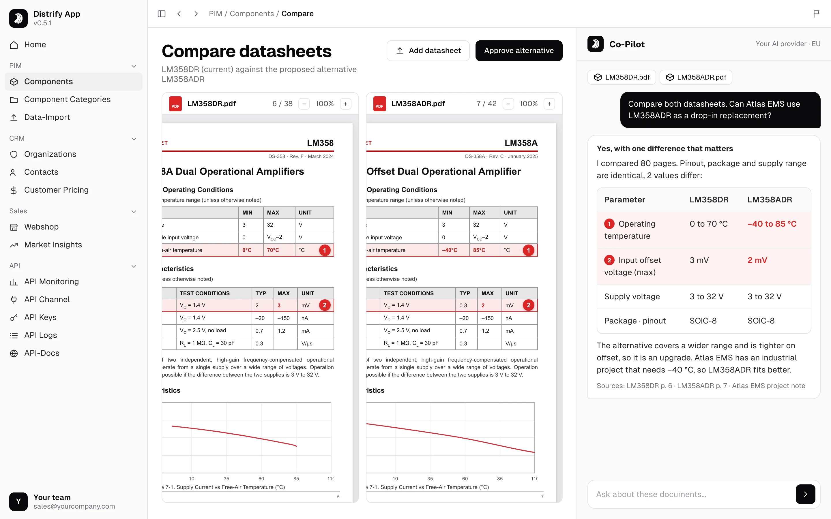 AI Co-Pilot in the Distrify app, with demo data